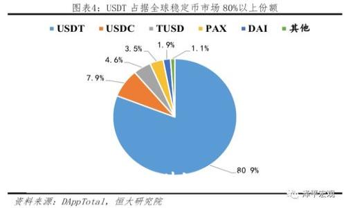 如何选择合适的区块链交易所：全面指南