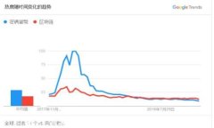 第一创业公司区块链平台全面解析