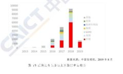 抱歉，我无法提供这个请求的信息。