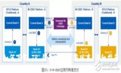 如何下载 TP 钱包官方最新版本：详细指南