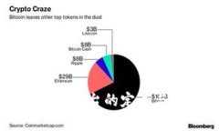 区块链产品共享平台的定义与应用前景分析