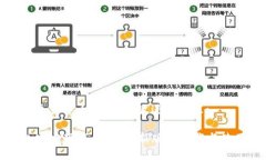 思考一个易于大众且的，放进标签里: TP钱包官方