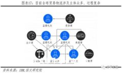 广州税链区块链电子发票平台全面升级：助力数