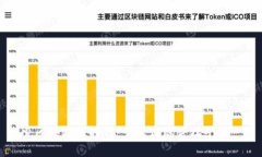 探索区块链新时代：十大高端论坛平台一览