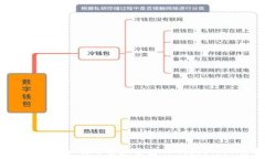   完整指南：如何下载和安装TP钱包1.3.4版本