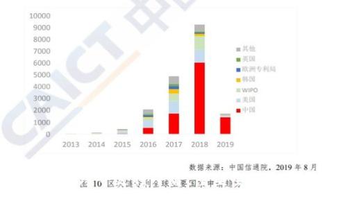 EDT区块链跨界支付平台：重塑全球支付新体验