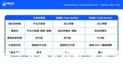 : TP钱包最新版本下载安装指南：轻松管理你的加