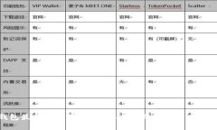 : TP钱包最新版本下载：安全、便捷的数字资产管