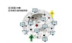 兼职平台与区块链技术的结合：未来工作的新趋