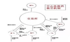 深入解析区块链平台对接方案及其应用前景