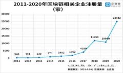 区块链内容的平台有哪些？全面解析及推荐