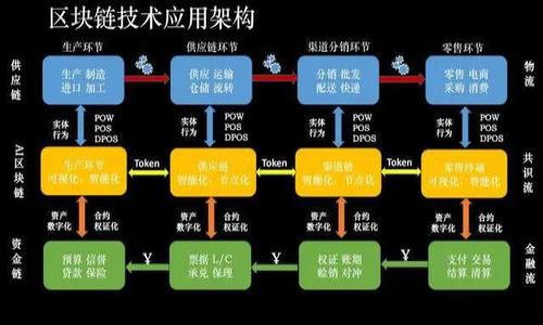 中国区块链黑客平台详解：安全与风险并存
区块链, 黑客平台, 网络安全, 加密货币/guanjianci

## 内容主体大纲

### 引言
- 区块链技术的崛起
- 黑客活动的增加及其对区块链的影响

### 一、什么是区块链
- 定义和工作原理
- 区块链的基本组成

### 二、中国区块链黑客平台概述
- 黑客平台的定义
- 中国区块链黑客平台的现状

### 三、区块链黑客平台的类型
1. 攻击性平台
   - 定义和例子
   - 黑客如何利用这些平台
2. 防御性平台
   - 定义和例子
   - 如何保护区块链系统

### 四、中国区块链黑客平台的主要案例
- 具体的黑客攻击事件
- 安全漏洞分析 

### 五、区块链安全的重要性
- 黑客攻击的影响
- 如何提升区块链安全性

### 六、应对区块链黑客攻击的措施
- 政府政策
- 企业的自我保护措施

### 七、未来区块链黑客平台的发展趋势
- 技术进步对黑客行为的影响
- 合规与法律发展

### 八、结论
- 总结中国区块链黑客平台的现状及未来展望

---

## 详细内容（示例展示部分）

### 引言

随着区块链技术的迅速发展，这项新兴技术被越来越多的人关注。然而，伴随而来的是网络安全的隐患，尤其是黑客攻击行为频繁发生，对区块链项目造成了巨大的影响和损害。本文将对中国区块链黑客平台的类型、主要案例以及如何应对这些安全威胁进行深入探讨。

### 一、什么是区块链

区块链是一种去中心化的分布式账本技术，最初用于支撑比特币等加密货币。其核心特点包括透明性、不可篡改性和安全性。区块链由若干“区块”组成，每个区块包含一组交易记录，并通过密码学方法与前一个区块相连，形成一条“链”。这种结构使得篡改任何一个区块的数据都需要控制整个链，极大地保证了数据的安全性。

### 二、中国区块链黑客平台概述

中国的区块链行业在近几年经历了快速的发展，但与此同时，黑客平台的存在也越来越普遍。黑客平台通常分为攻击性平台和防御性平台。前者是黑客们利用的非法工具和资源，后者则是为区块链项目提供安全防护的技术服务。

### 三、区块链黑客平台的类型

#### 1. 攻击性平台

攻击性平台是指那些黑客用来实施攻击的工具和资源。这些平台可能会提供漏洞扫描器、木马程序和其他黑客工具。黑客利用这些工具可以攻击区块链网络，盗取加密货币、篡改交易记录等。

#### 2. 防御性平台

防御性平台则是通过技术手段为区块链网络提供保护的服务。这包括网络防火墙、安全审计和漏洞修复等。企业通常会与这些平台合作，来提高其区块链项目的安全性。

### 四、中国区块链黑客平台的主要案例

近年来，中国不少区块链项目遭受了黑客攻击。如某知名加密货币交易平台由于未及时修复漏洞，导致数百万美元的资金被盗取。通过对这些案例的分析，可以了解到黑客通常会针对系统的弱点进行攻击，而及时的漏洞修复和安全防护措施是关键。

### 五、区块链安全的重要性

区块链的安全性不仅影响着用户的资金安全，也关系着整个行业的健康发展。频繁的黑客攻击导致用户信心丧失，从而影响到行业的整体创新能力和市场活力。因此，提高区块链系统的安全性，既是技术层面的需求，也是市场发展的必然要求。

### 六、应对区块链黑客攻击的措施

政府和企业在应对区块链黑客攻击上可以采取多种措施。例如，政府可以通过法律法规的建立，规范行业行为，确保安全；企业则可以通过引入专业的安全服务商，对其系统进行全面的安全审计。

### 七、未来区块链黑客平台的发展趋势

随着新技术的不断涌现，区块链黑客的平台也将不断演变。未来，人工智能和机器学习等技术可能在黑客活动中扮演重要角色，企业和政府需要时刻关注这些发展，以建立更为完善的安全防护机制。

---

## 相关问题

1. **区块链是什么？**
   - 区块链的基本概念及技术原理。
2. **中国的黑客平台有哪些？**
   - 具体的黑客平台分析和实例。
3. **区块链黑客攻击的主要方式有哪些？**
   - 具体攻击手法及其影响。
4. **如何提高区块链的安全性？**
   - 安全提升措施和最佳实践。
5. **如何检测区块链的安全漏洞？**
   - 漏洞检测工具和流程。
6. **企业如何应对黑客攻击？**
   - 企业自我保护及应急响应机制。
7. **未来区块链技术的发展趋势是什么？**
   - 技术演变和行业前景。

### 每个问题的详细内容可以按照类似的方式进行扩展。