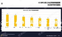 如何搭建一个成功的区块链事业部内容平台搭建