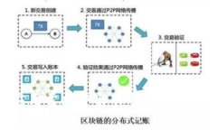 区块链应用首批平台详解及未来发展趋势