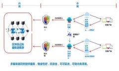 tiaoti区块链游戏综合平台：开创游戏新时代/tia