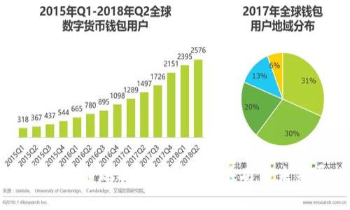 区块链平台现状分析：技术、应用与未来展望