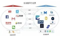区块链平台大全：如何选择适合您的需求的区块