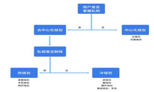 

深入探索区块链生态应用平台QTB的未来与潜力