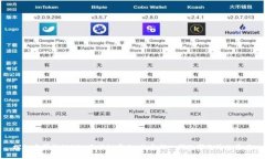 探秘中国移动BSN区块链平台：构建新一代数字经