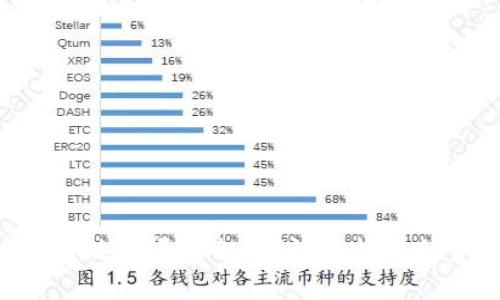 什么是TAS区块链溯源平台？探讨其技术优势与应用前景
