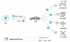 蚂蚁区块链平台全解析：创新与应用