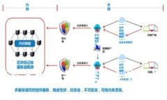 优质物流区块链创新平台：提升供应链透明度与