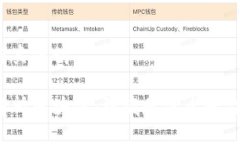 思考与关键词深入解析区块链：到底是什么平台