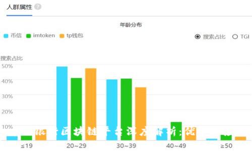 中信银行区块链平台深度解析：优势与应用